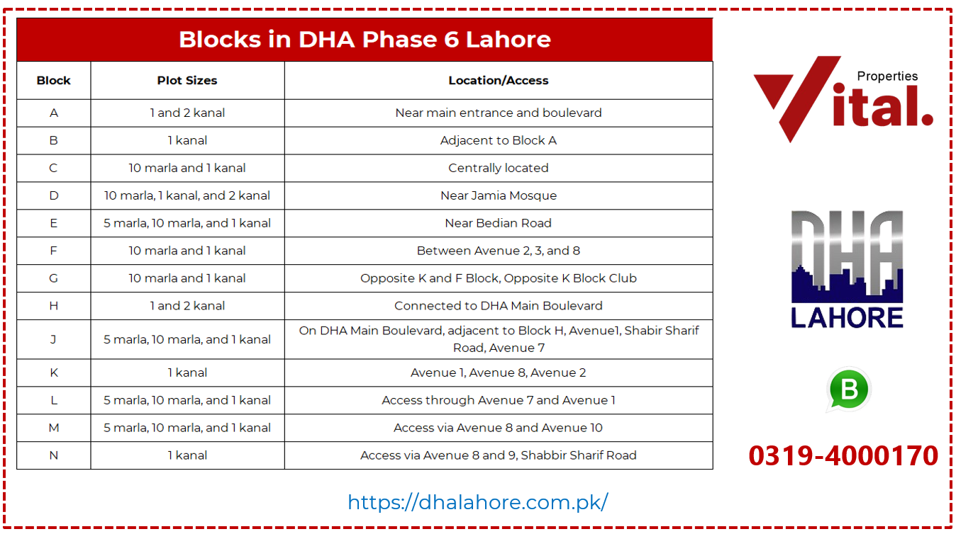 DHA Phase 6 Lahore Blocks Sectors