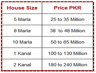 Dha phase 6 Lahore Prices